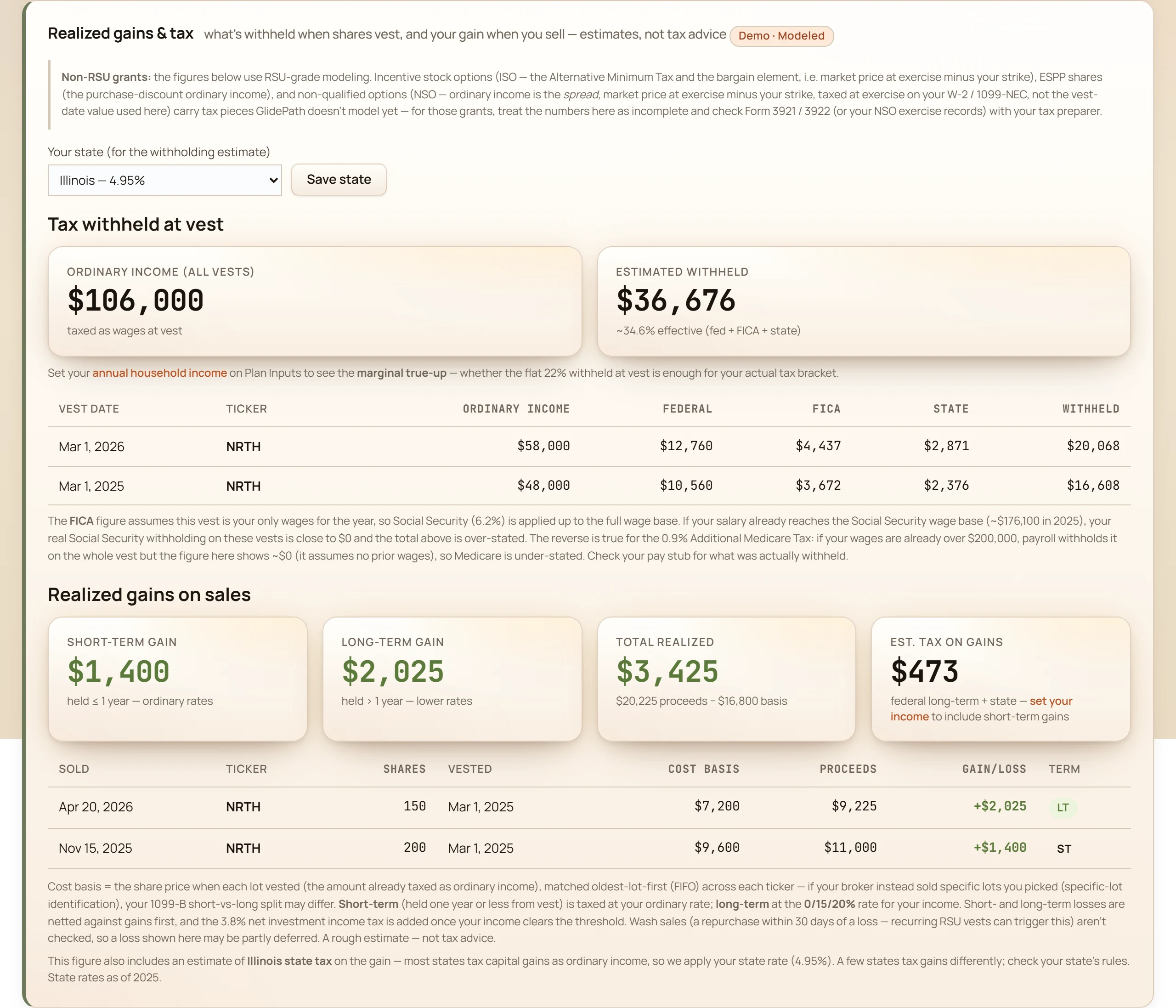 The realized-gains and tax panel: estimated tax withheld at each vest (ordinary income, federal, FICA, state), plus realized gains on sales split into short-term and long-term, with cost basis taken from the vest-day price.