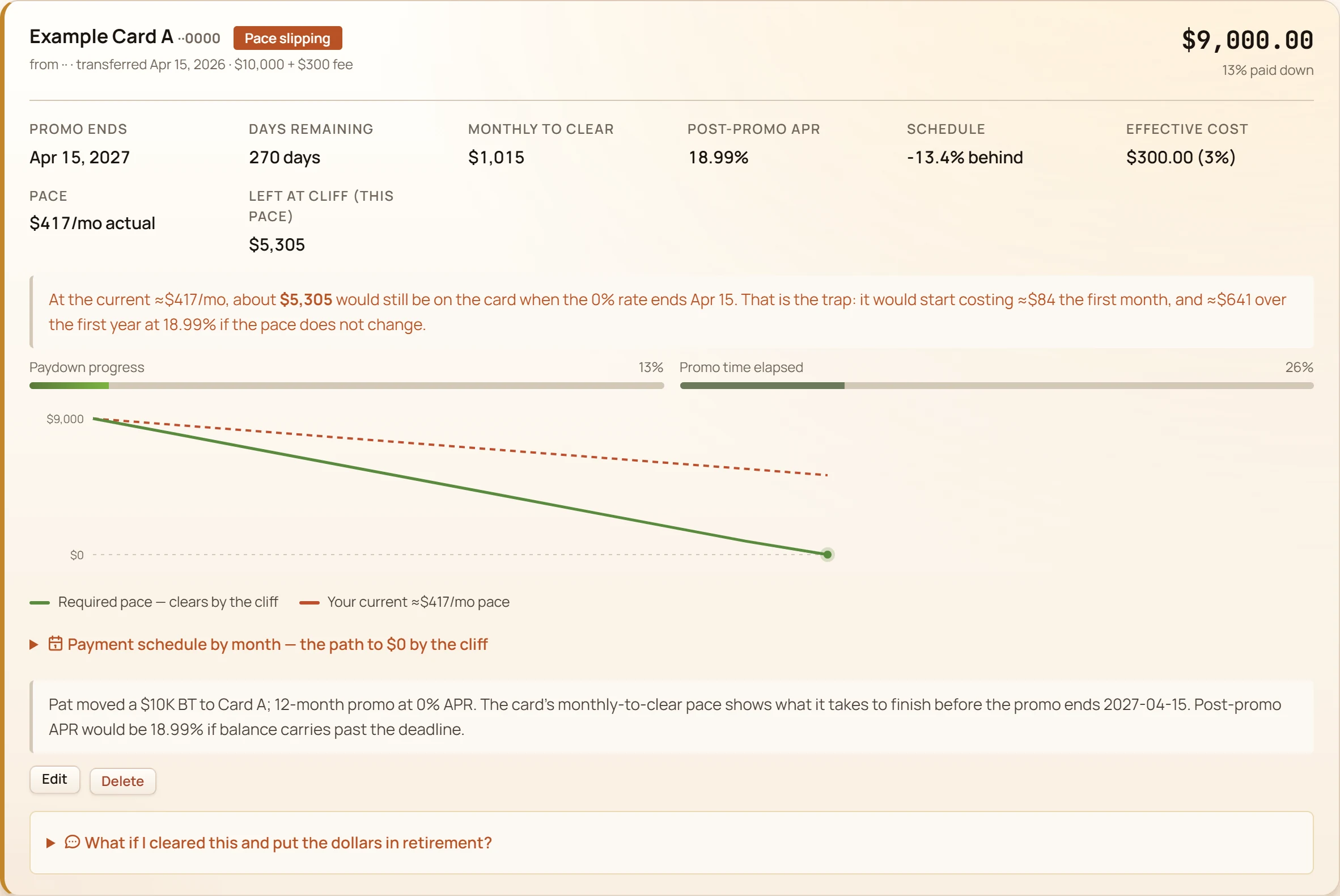 Balance-transfer card showing promo end date, monthly to clear, post-promo APR, days remaining, and paydown progress versus promo time elapsed.