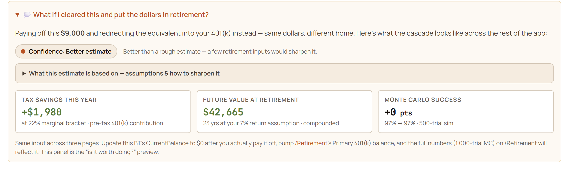Balance-transfer cascade panel asking 'What if I cleared this and put the dollars in retirement?' showing +$1,980 tax savings this year at a 22% marginal bracket, $42,665 future value at retirement over 23 years at a 7% return assumption, and an honest +0 points Monte Carlo change (97% to 97%), with a confidence chip and an expandable assumptions panel.