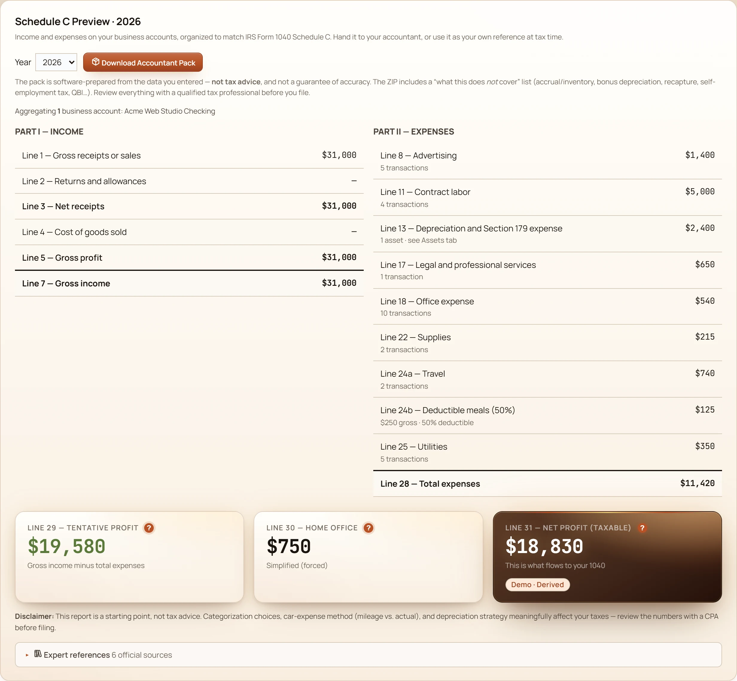Schedule C preview panel showing Part I income and Part II expense lines mapped to IRS categories, the home-office deduction, net profit, and a Download Accountant Pack button.