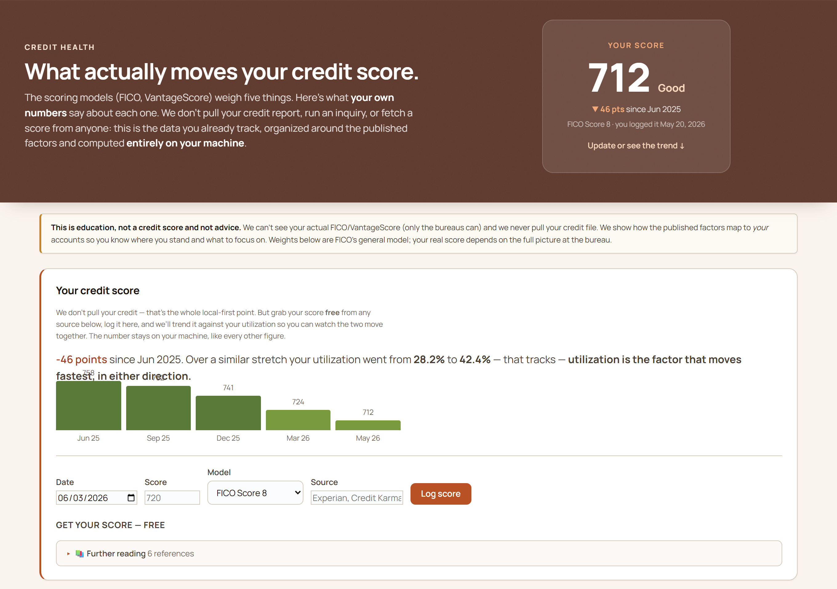 GlidePath Money Credit Health screen showing a logged credit score, the five credit-score factors explained against the user's own accounts, and a month-over-month utilization chart — all computed on the user's machine.
