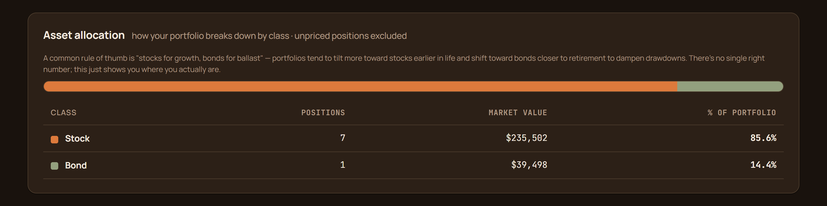Holdings page with positions, per-symbol prices, and an asset-allocation roll-up chart.