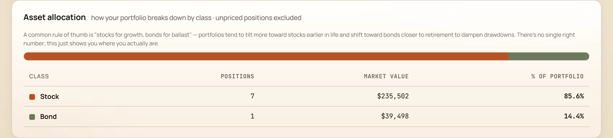 Holdings page with positions, per-symbol prices, and an asset-allocation roll-up chart.