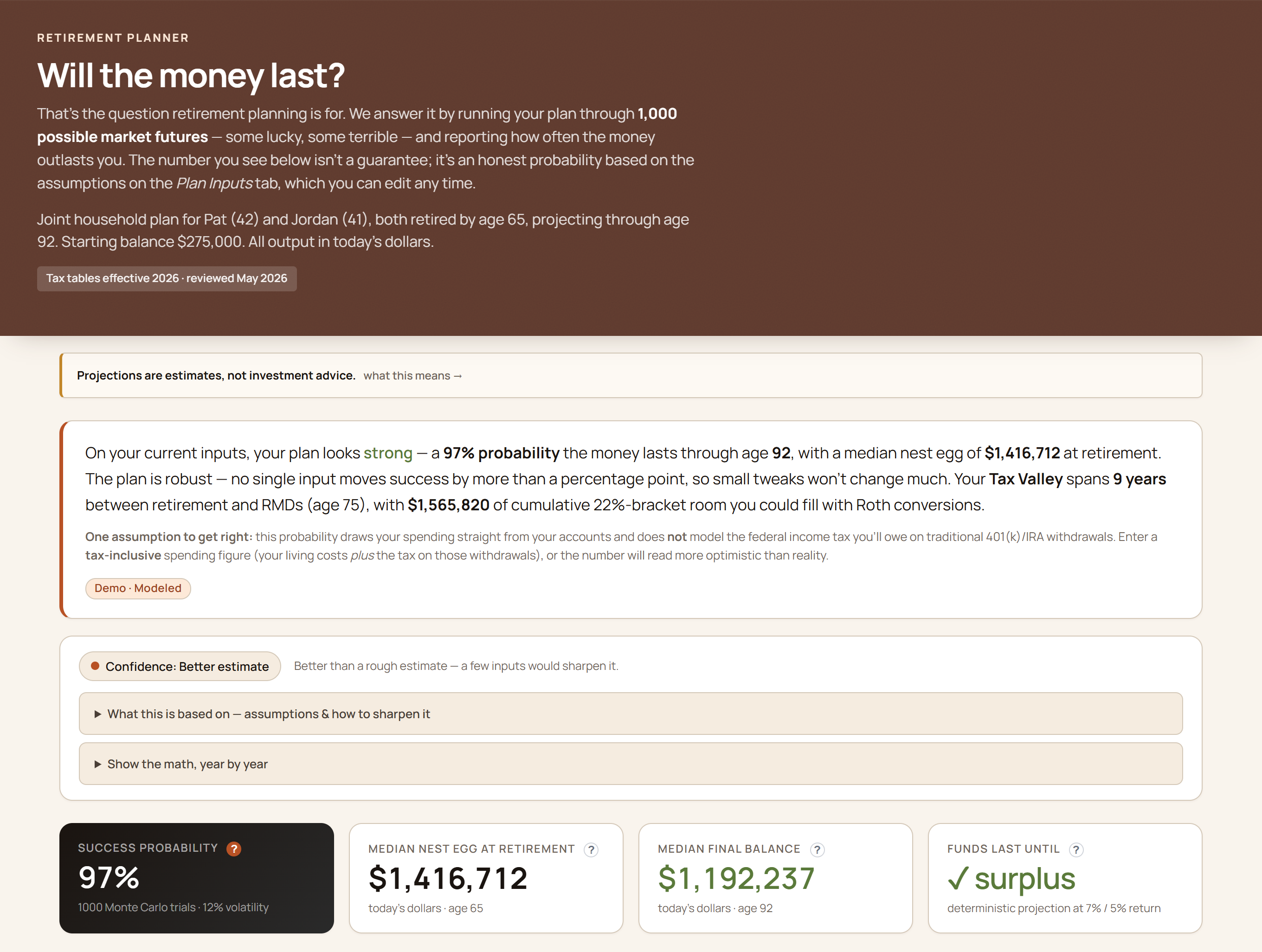 GlidePath Money Retirement screen: a plain-English verdict that the money lasts with a 92% probability, a Monte Carlo projection, and Social Security and Roth-conversion planning — using a fictional demo household.