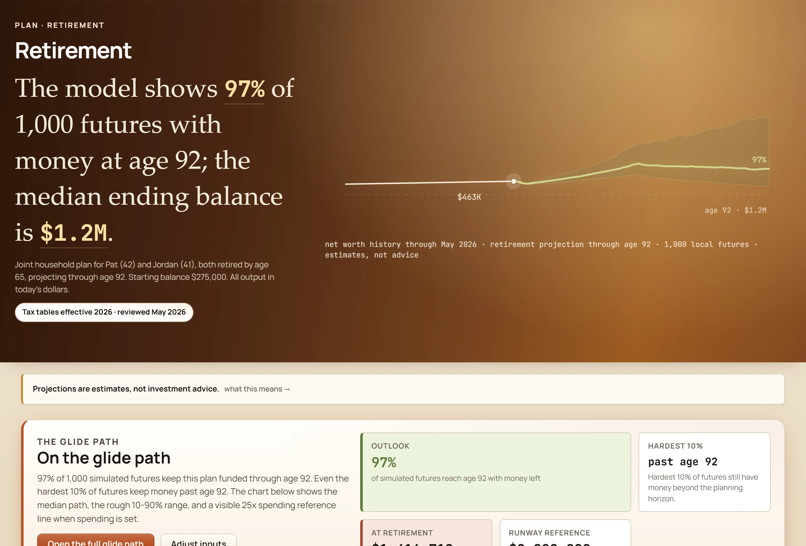 GlidePath Money Retirement screen showing a high probability the money lasts through age 92, a median nest egg and final balance at retirement, and a plain-English verdict above its stat cards.