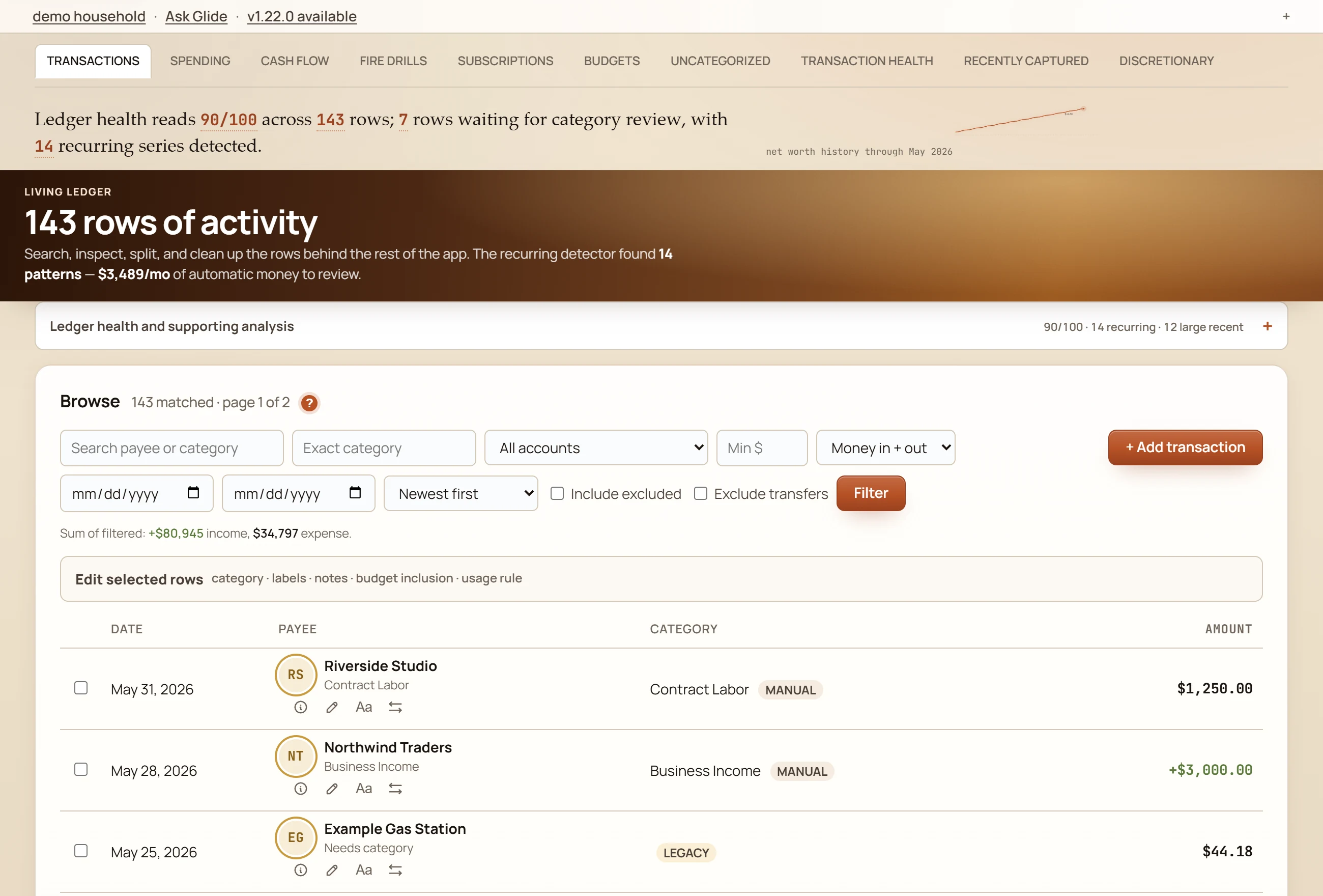 GlidePath Money transactions workbench on a fictional demo household: a living ledger of 143 rows with a 90/100 ledger-health read, search and filter controls, a filtered income and expense sum, and rows carrying source badges beside each amount.